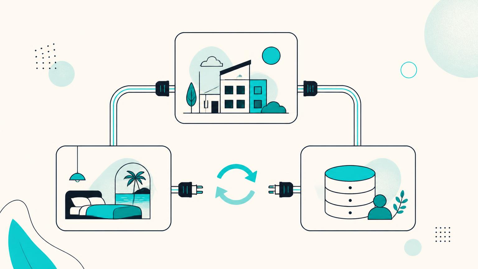 Illustration of a property management system a booking engine and a guest database connected and syncing